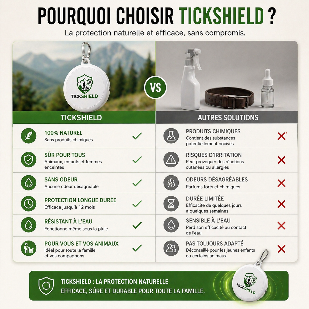 TickShield Pack – Protection totale
